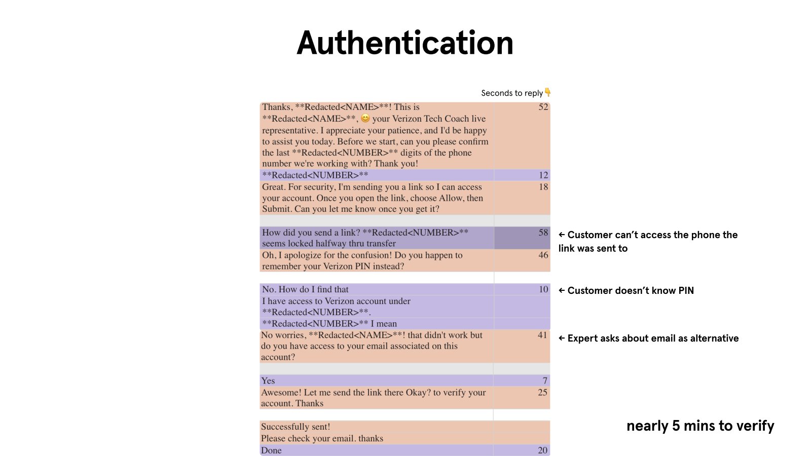 Slide 16 of 29